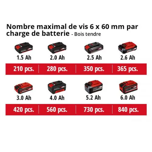 Nouvelle Collection Visseuse-clé à chocs sans fil TE-CI 18 Li Brushless-solo (sans batterie, ni chargeur) – EINHELL